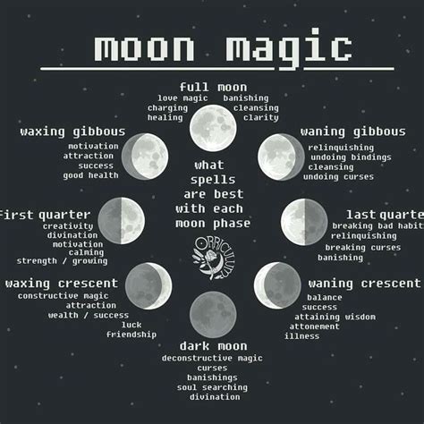 Wiccan moon cycle